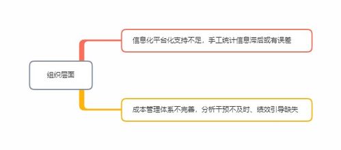 软件研发项目中成本管理的常见问题及对策