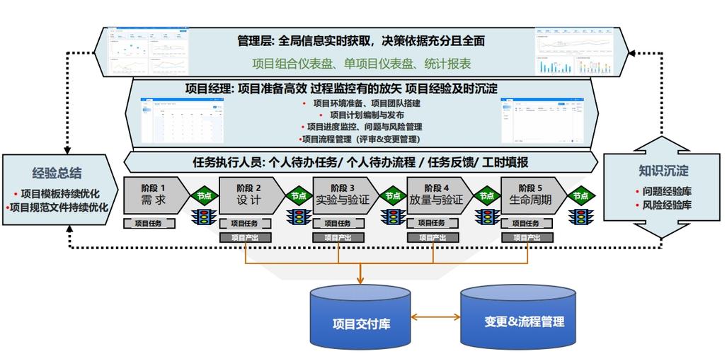 plm产品研发项目管理系统_plm软件选型推荐