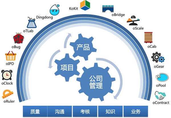 2017中国软件研发管理行业技术峰会 软件研发的变革与未来