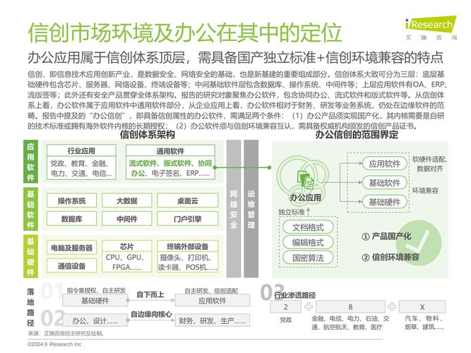 信创体系中办公软件的信创化路径与研发要求