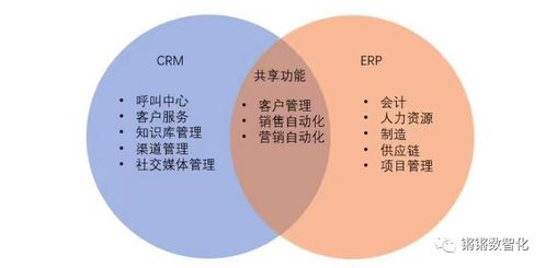 ERP核心 ERP与CRM、MRP、PLM、APS、MES、WMS、SRM的协同解析