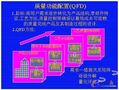 2013PLM征文 机床行业产品研发和制造现状及意见和建议