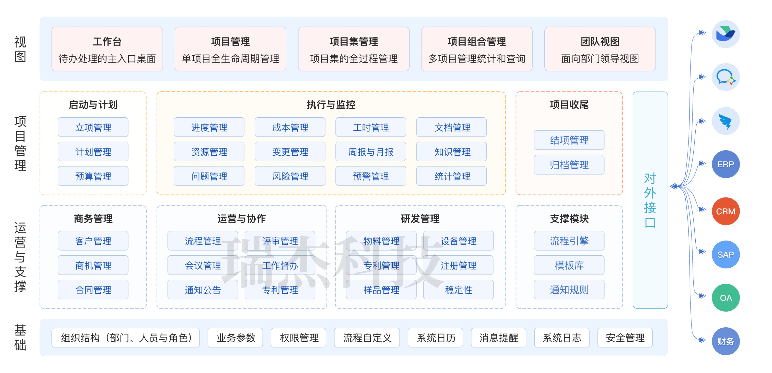 药物研发企业如何选择专业领域的项目管理系统软件?_瑞杰_医药_技术因