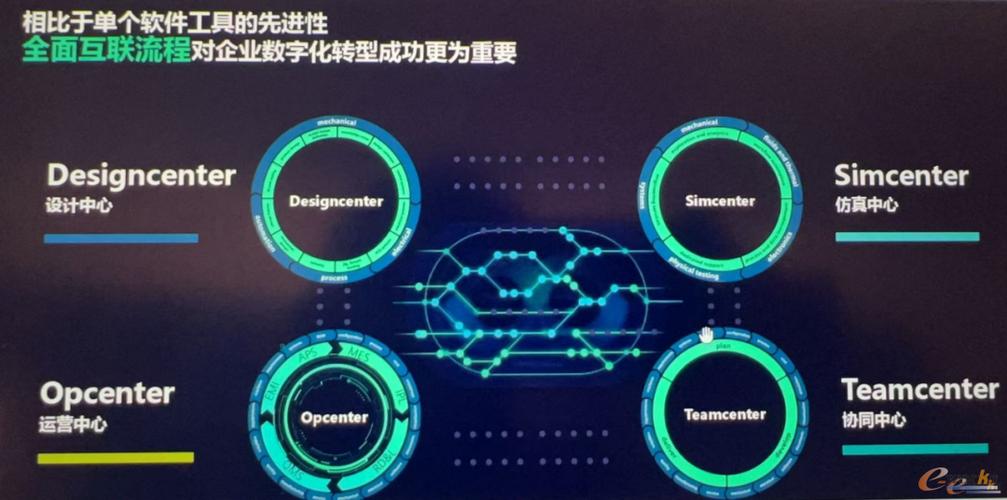 西门子工业软件的框架